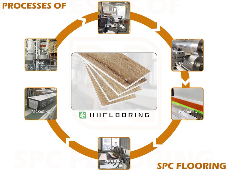 SPC floor production process SPC floor production process